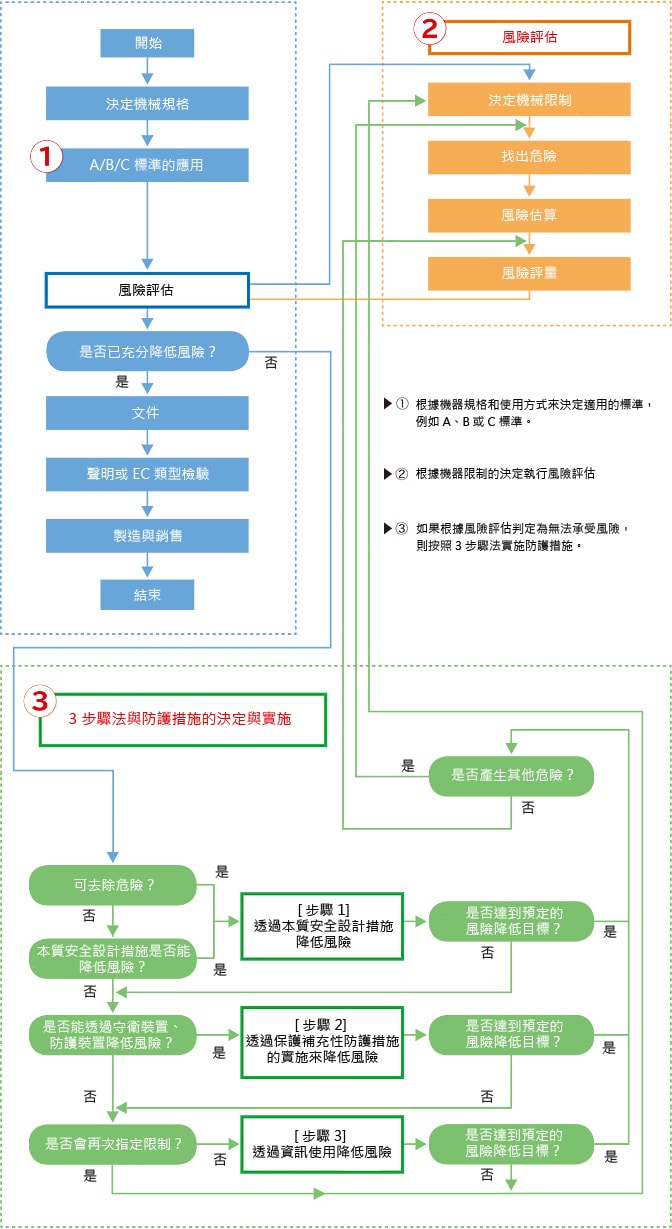 向歐洲出口機(jī)器範(fàn)例