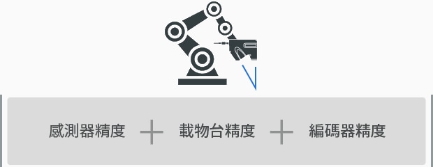 感測器精度、載物臺精度、編碼器精度