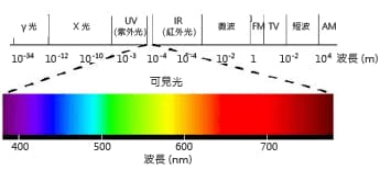 基礎(chǔ)知識(shí)